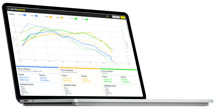 Dynodrive rolling road software by Alientech from Kernosport Cornwall